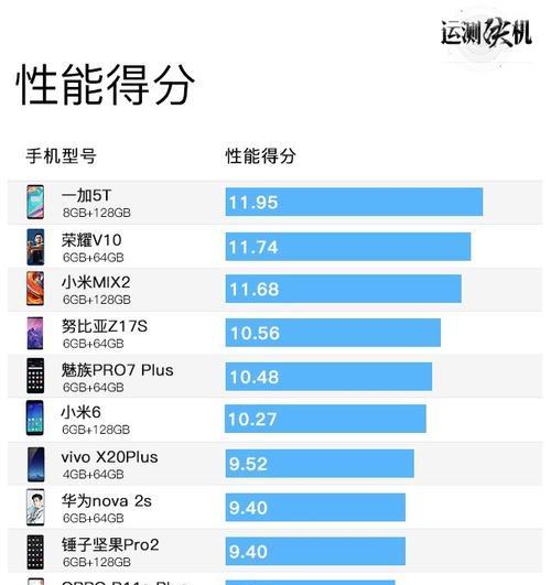 12款热门手机横评？哪款性能最出色性价比最高？