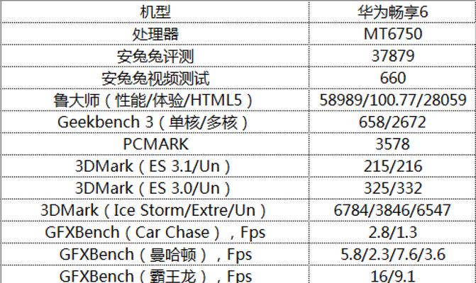 华为畅享60长续航测评怎么样？续航能力如何？