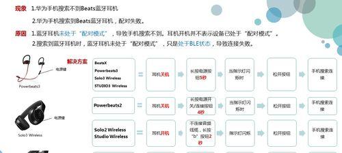 耳机怎么戴才正确？掌握这些小技巧让你的听感更佳！