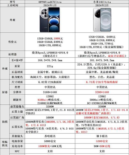 OPPOFindX5配置详解是什么？如何解读其详细规格参数？