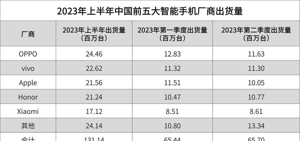 折叠屏手机的发展趋势是怎样的？未来有哪些可能的变化？