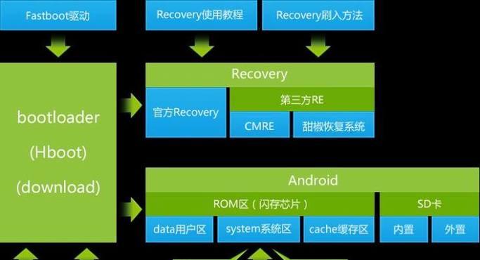 小米11如何开启USB调试？遇到问题怎么办？