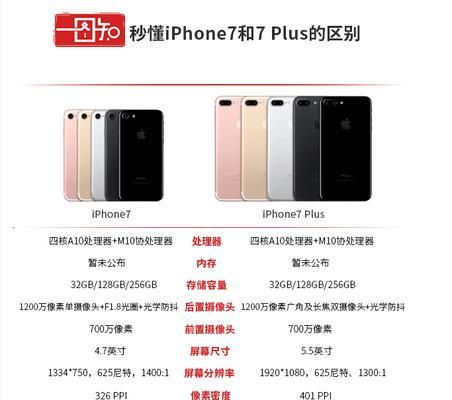 iPhone7与iPhone8有哪些区别？购买时应该注意什么？