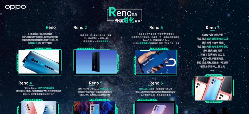 OPPOReno6和Reno7哪个性价比高？购买时应考虑哪些因素？