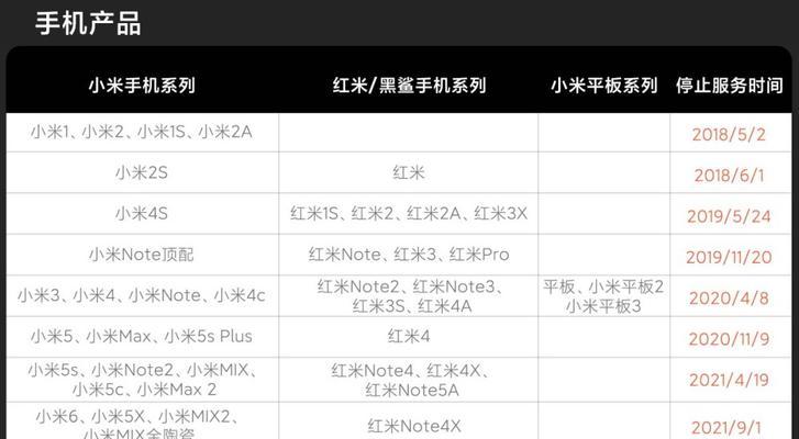 小米12对比小米mix4哪个更值得买？全面对比分析！