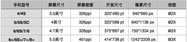 iPhoneX的真实屏幕尺寸是多少？如何测量准确尺寸？