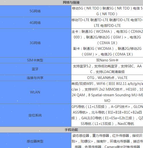 华为Mate40E跌至历史新低价？现在购买合适吗？