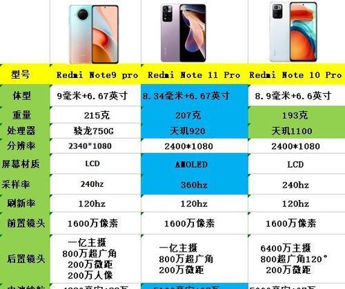 红米note10Pro对比红米note9Pro哪个更值得买？购机时应考虑哪些因素？