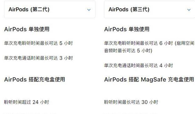 AirPods3和AirPods2哪个更好？对比评测告诉你答案？