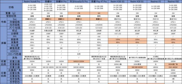 1000~2000元预算买什么手机好？四款性价比高手机推荐指南？