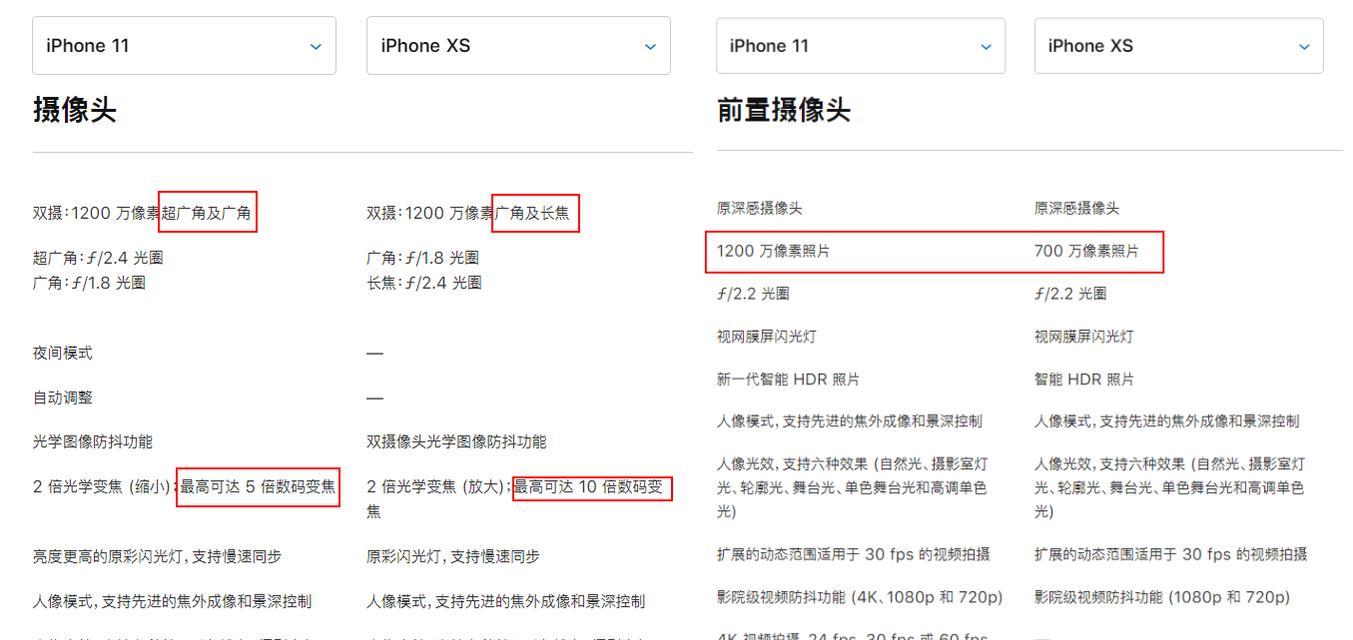 iPhone11发热严重怎么办？有效处理方法有哪些？