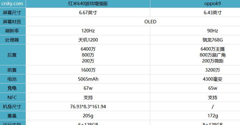 OPPOK9、K9Pro、K9s哪款更适合你？购机时应该注意哪些常见问题？