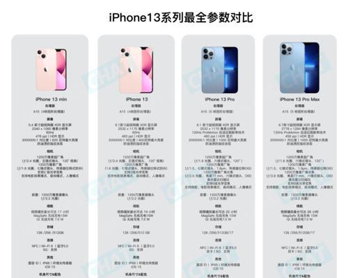 iPhone13系列选购小建议？如何挑选最适合自己的型号？