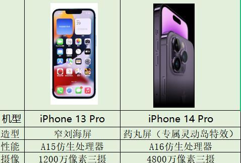 买iPhone13还是iPhone14，哪个更值得购买？揭秘答案！