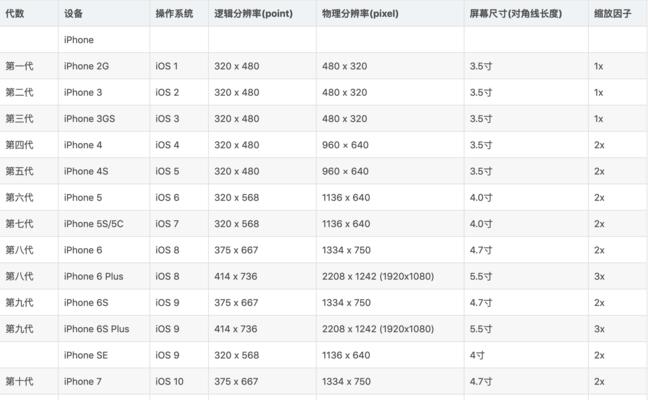 iPhoneXR和iPhoneXSMax怎么选？购买时应注意哪些问题？