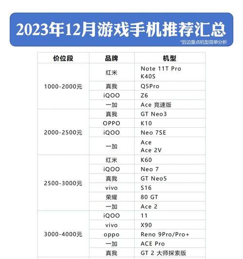 2023年必买真旗舰手机有哪些？如何选择适合自己的手机？