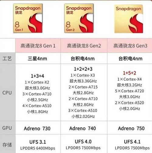 12月新发布手机性能榜怎么样？哪些手机性能最强？