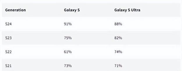 三星GalaxyS23与iPhone14哪款更值得购买？对比评测告诉你答案？