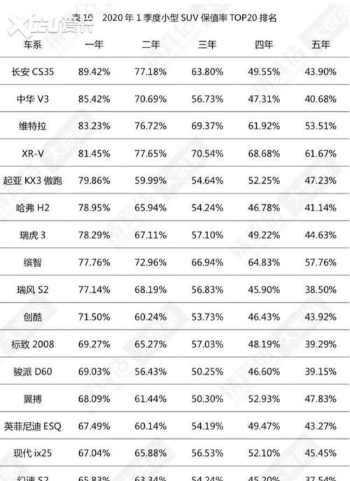 哪4款手机保值率最高？如何选择保值率高的手机？