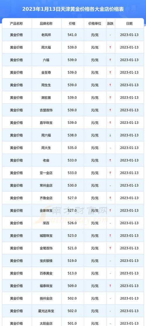 2023年1月新手机发布盘点？哪些品牌推出了新机型？