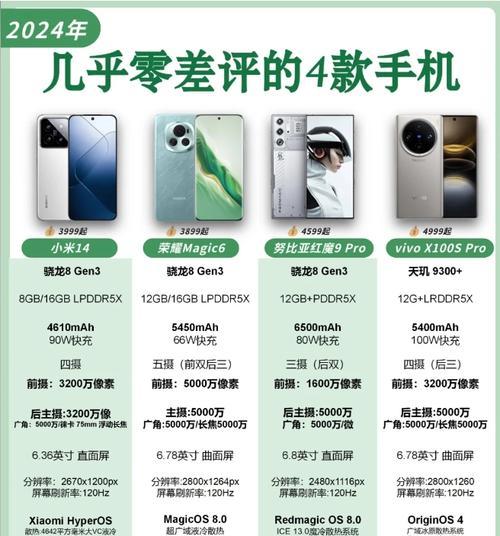 2022年三款零差评手机有哪些？它们的特色功能是什么？