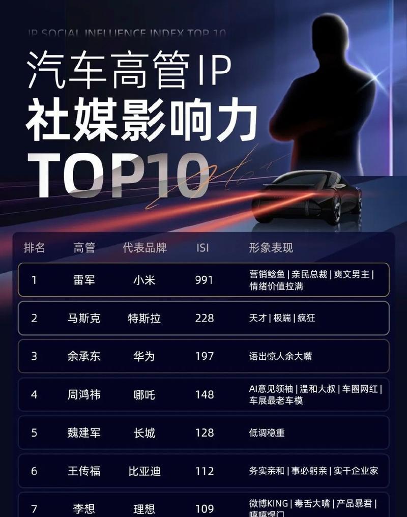 2024年手机通信能力排行top10是哪些？如何选择最佳通信手机？