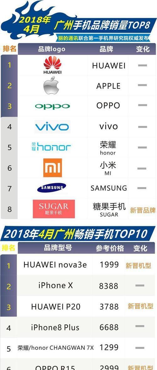 2024年10大最佳手机top10有哪些？如何选择适合自己的手机？