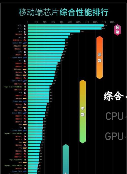 2023年十大手机芯片性能排行是怎样的？如何选择适合的手机芯片？