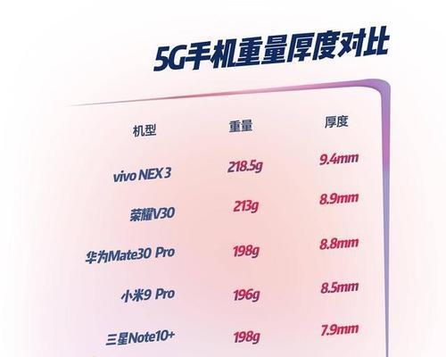 5G综合性能排名公布？哪些品牌和产品表现最佳？