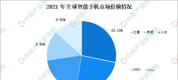 2022年手机市场份额曝光了哪些品牌？各品牌表现如何？