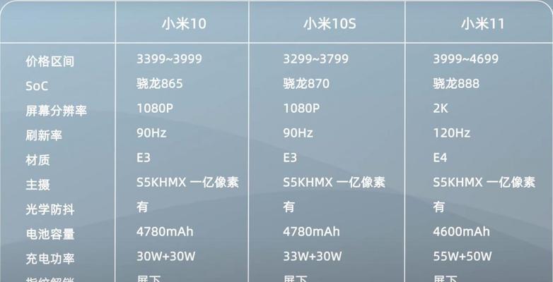 小米10S对比小米10有哪些升级？两款手机的主要差异是什么？