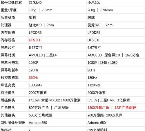 小米10S对比小米10有哪些升级？两款手机的主要差异是什么？