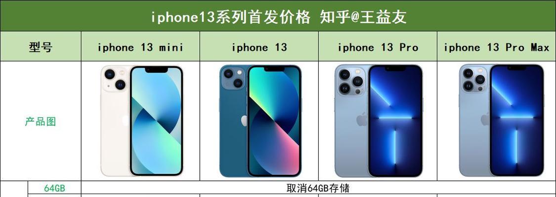 iPhone11和iPhone11Pro怎么选？购买时应注意哪些问题？