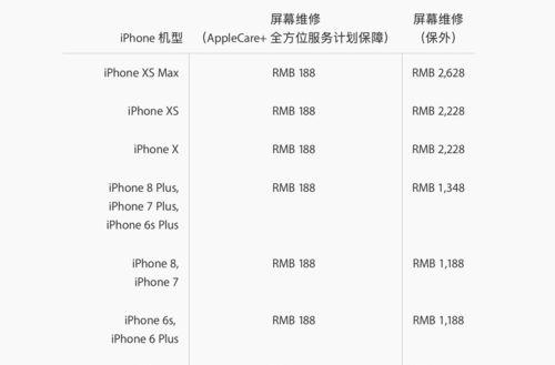 iPhoneXsMax报价是多少？如何查询最新价格信息？