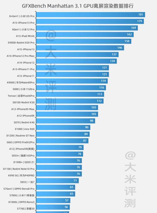 2022年最受欢迎的CPU有哪些？它们的性能特点是什么？