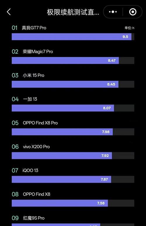 000元左右最值得购买的手机推荐？2024年有哪些高性价比手机？