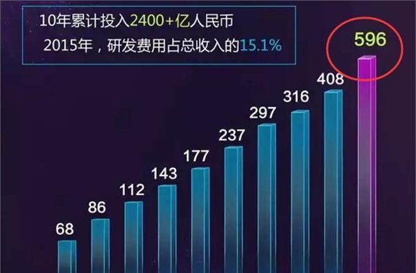 买苹果、华为还是三星？从四个角度解析如何选择合适品牌手机？