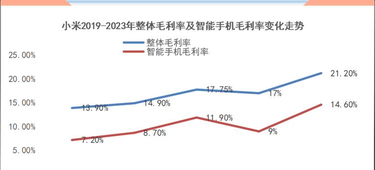 2022年各品牌手机出货量数据是多少？哪些品牌表现突出？