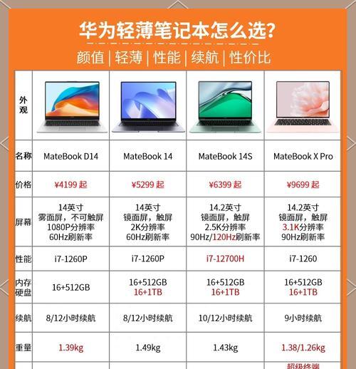 2024年最新轻薄手机推荐有哪些？哪款适合日常使用？