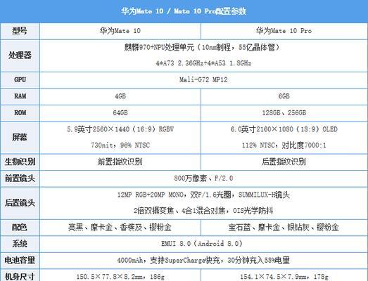 华为Mate10什么时候上市？上市日期有哪些期待？