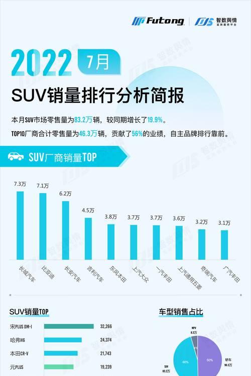 2022年手机销量排行榜出炉？哪些品牌最受欢迎？