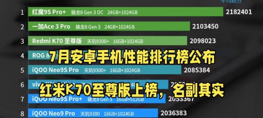 2024年手机性能榜单更新top有哪些变化？新榜单中哪些手机值得购买？