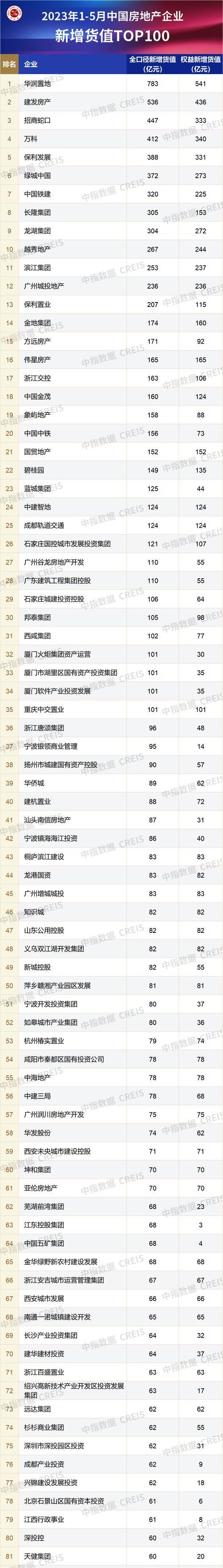 2023年最佳手机top10有哪些？购买时应该注意什么问题？