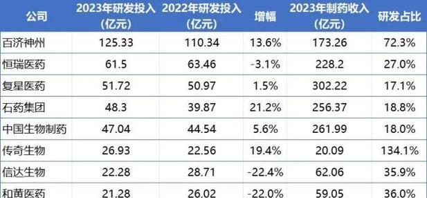 2023年最佳手机top10有哪些？购买时应该注意什么问题？