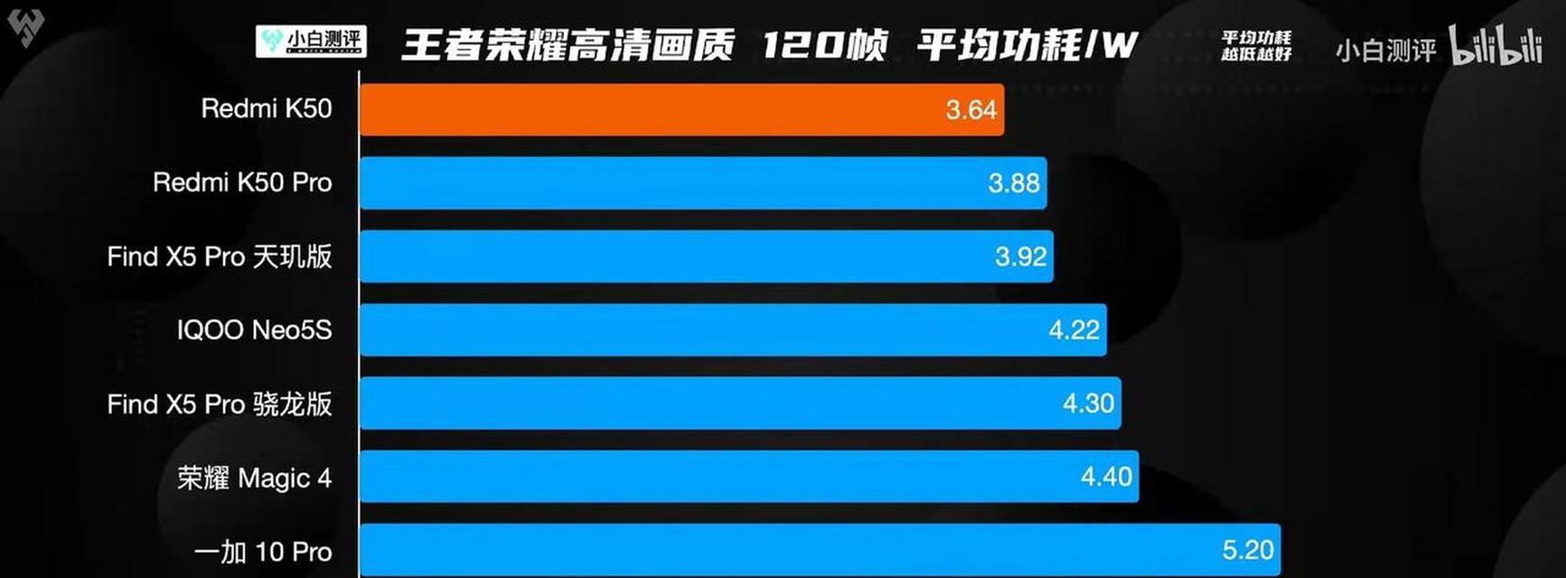 天玑8100性能怎么样？与竞品对比有哪些优势？