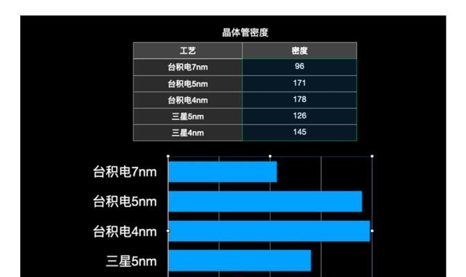 天玑8100性能怎么样？与竞品对比有哪些优势？