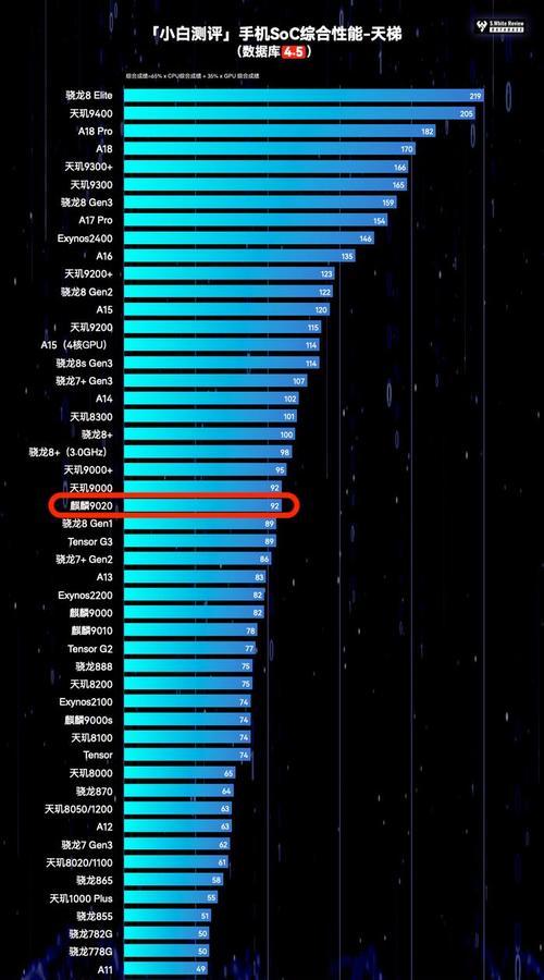 手机CPU天梯图推荐？如何选择最佳手机处理器？