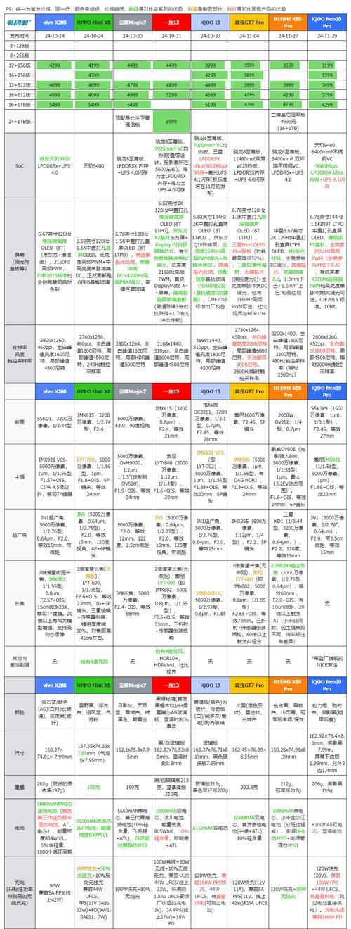 天玑8200与骁龙8+性能对比？哪个更适合游戏和日常使用？