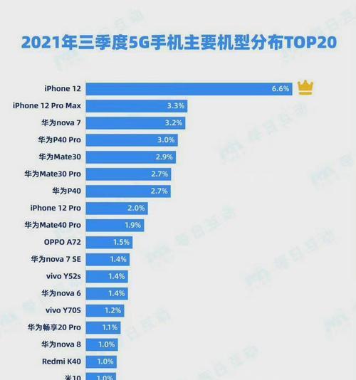 2023年国内高端手机销量排名是怎样的？哪些品牌最受欢迎？