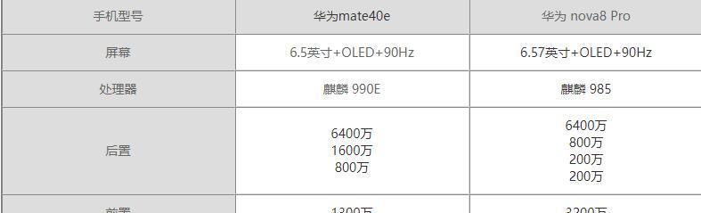 华为nova10系列配置参数盘点？详细规格有哪些？